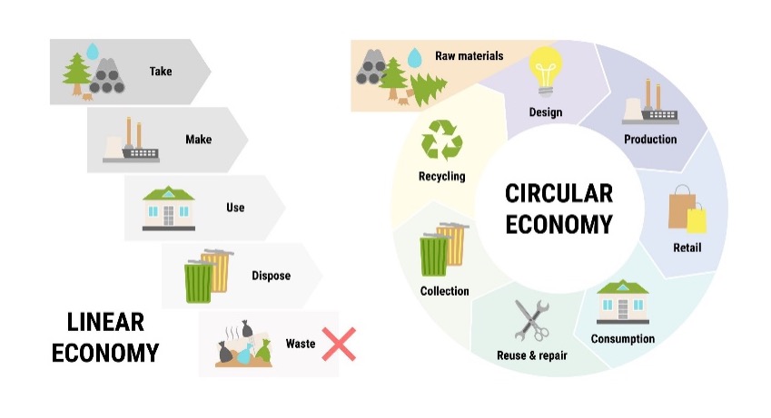 Circular economy 1